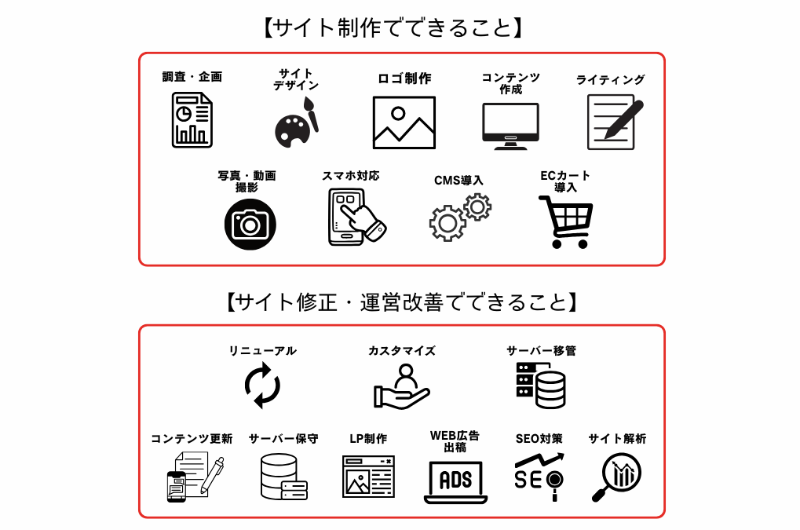 びるどるでできること