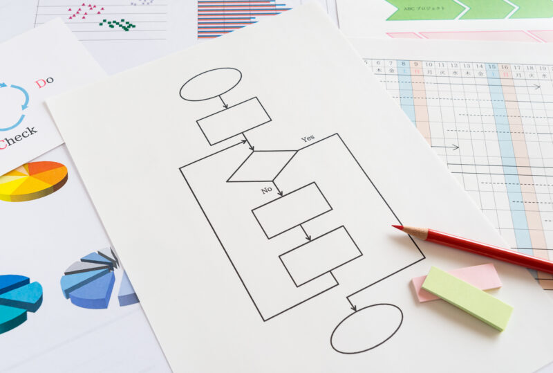 フローチャート/流れ/手順