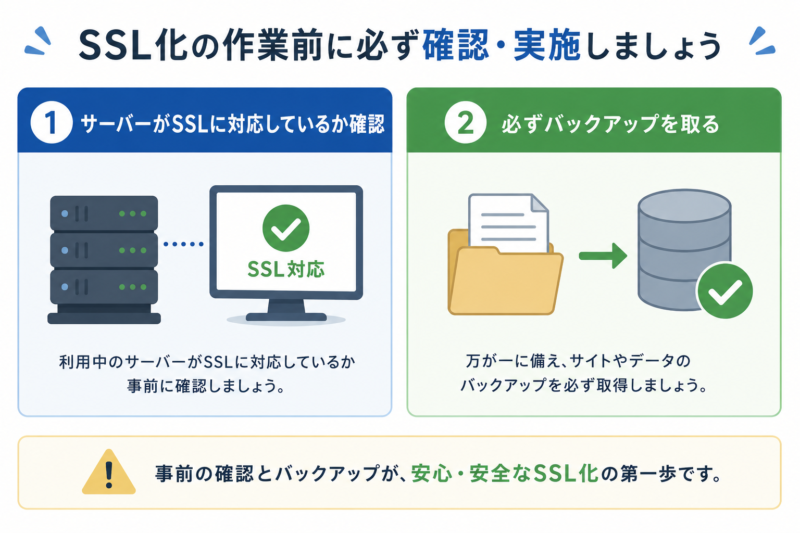 SSL化作業前のバックアップ