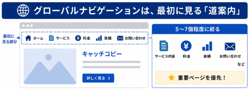 グローバルナビゲーション