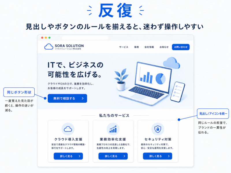反復のイメージ
