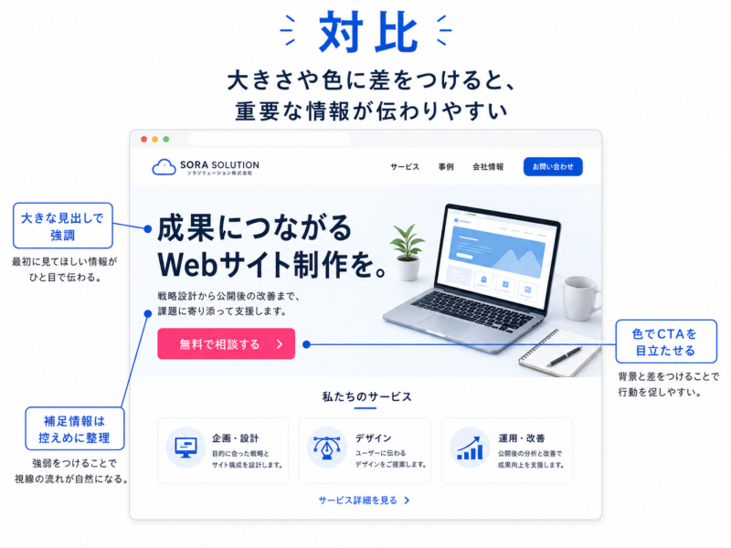 対比のイメージ