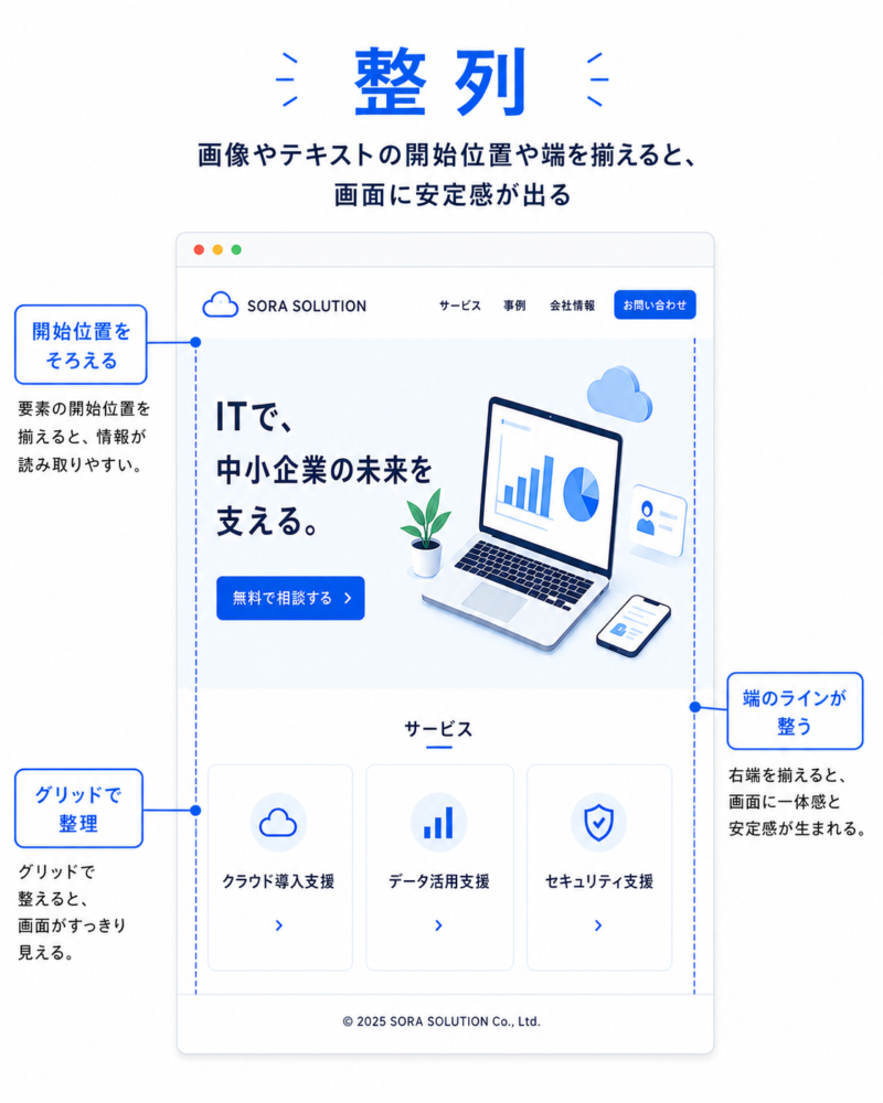 整列のイメージ