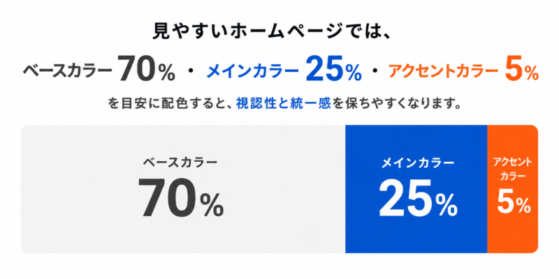 見やすいホームページの配色